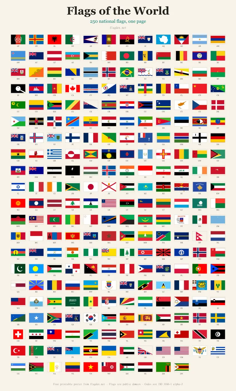 Poster of all 250 national flags of the world